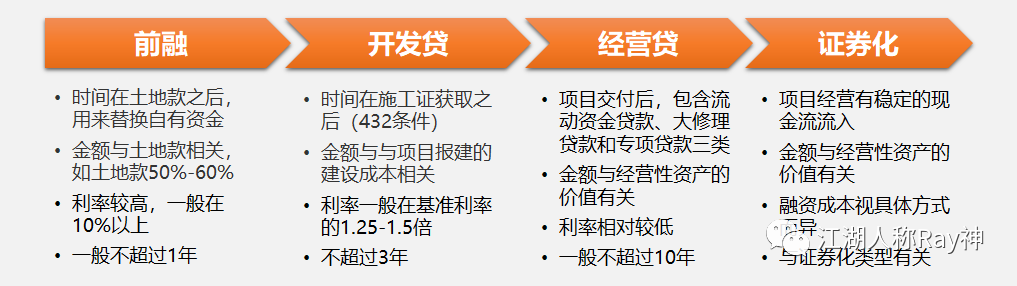 资管人如何看待融资贷款对自身影响与要求