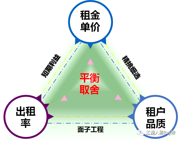 数据指标对做好资产管理价值几何？