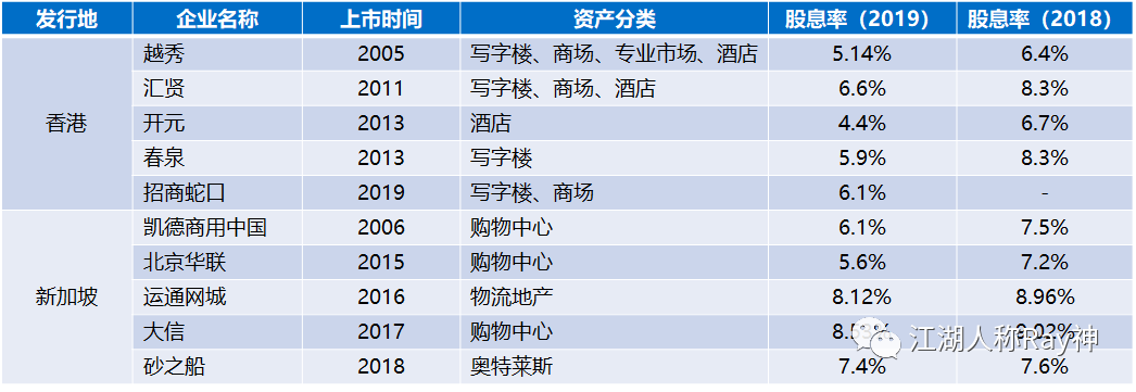 走向公募REITs？其实许多项目还离得很远