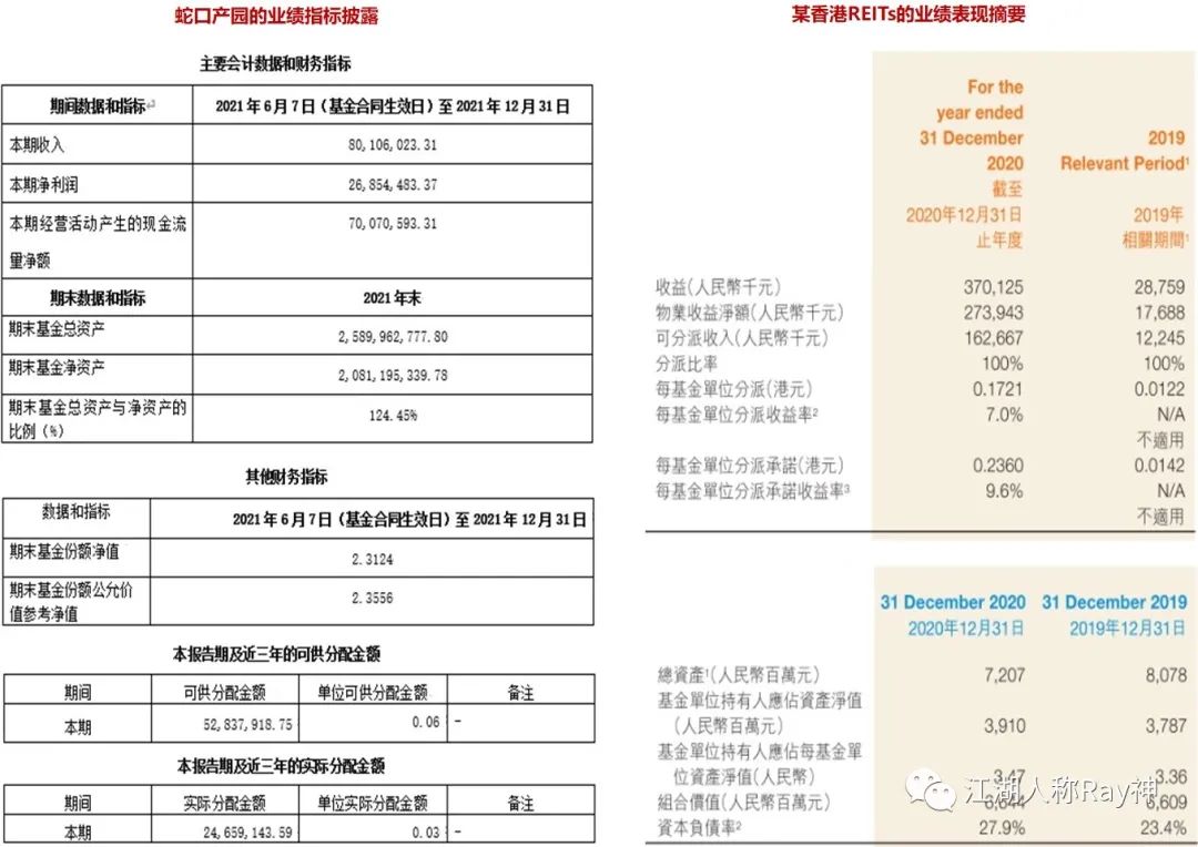 蛇口产园年报披露EBITDA完成预测金额的101%，运营团队是不是真的达标了？